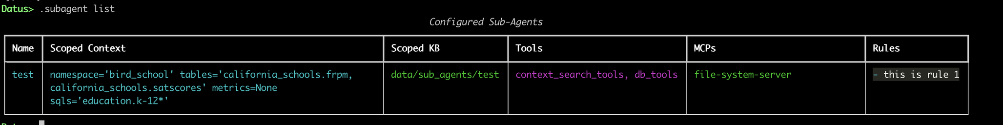 List subagent