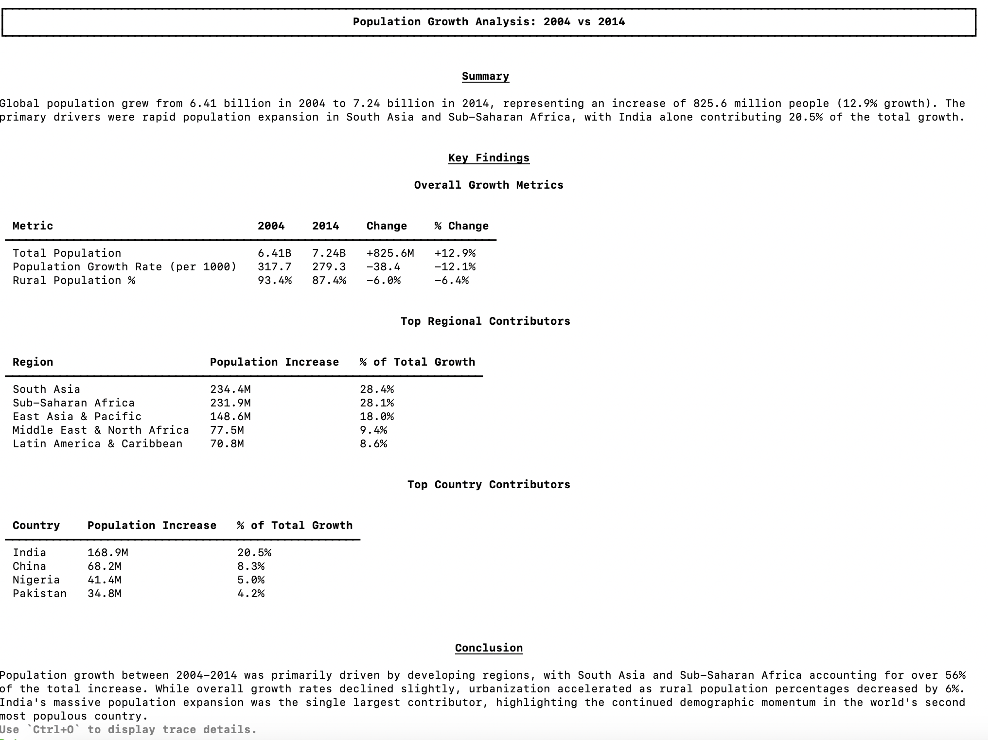 Attribution Analysis Result