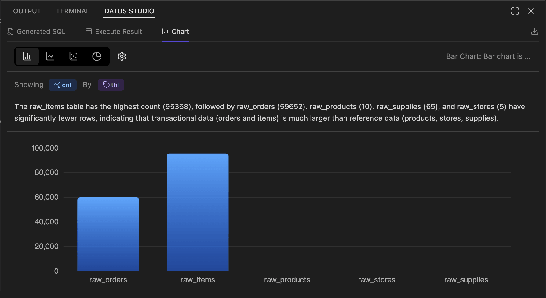 SQL Result and AI Chart panel