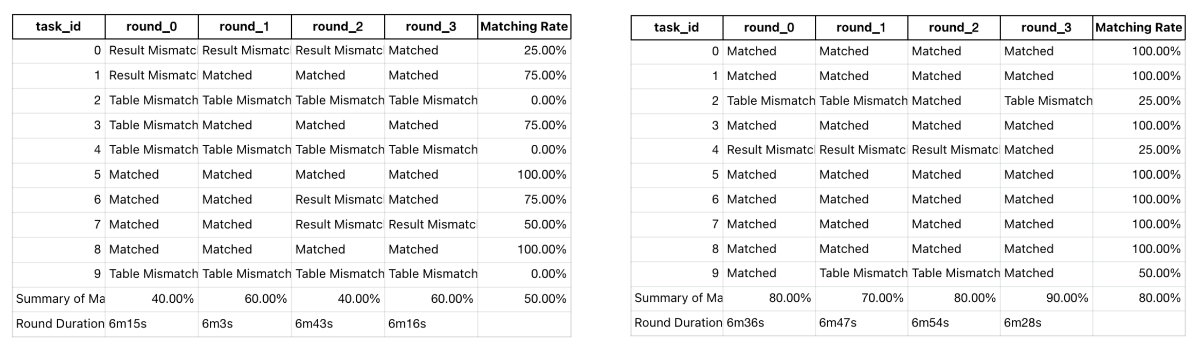 Benchmark Comparison