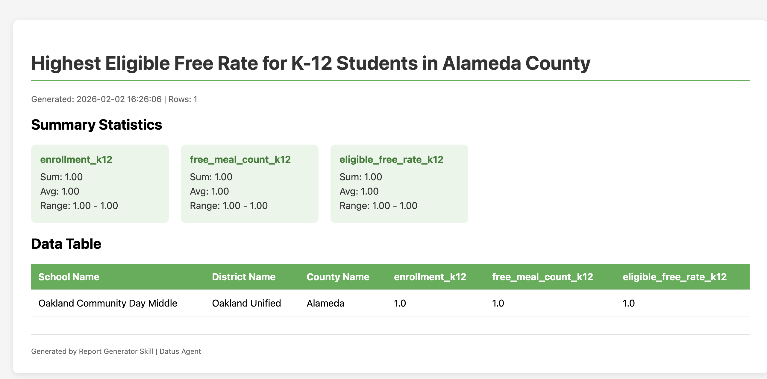 Generated markdown report showing the analysis results