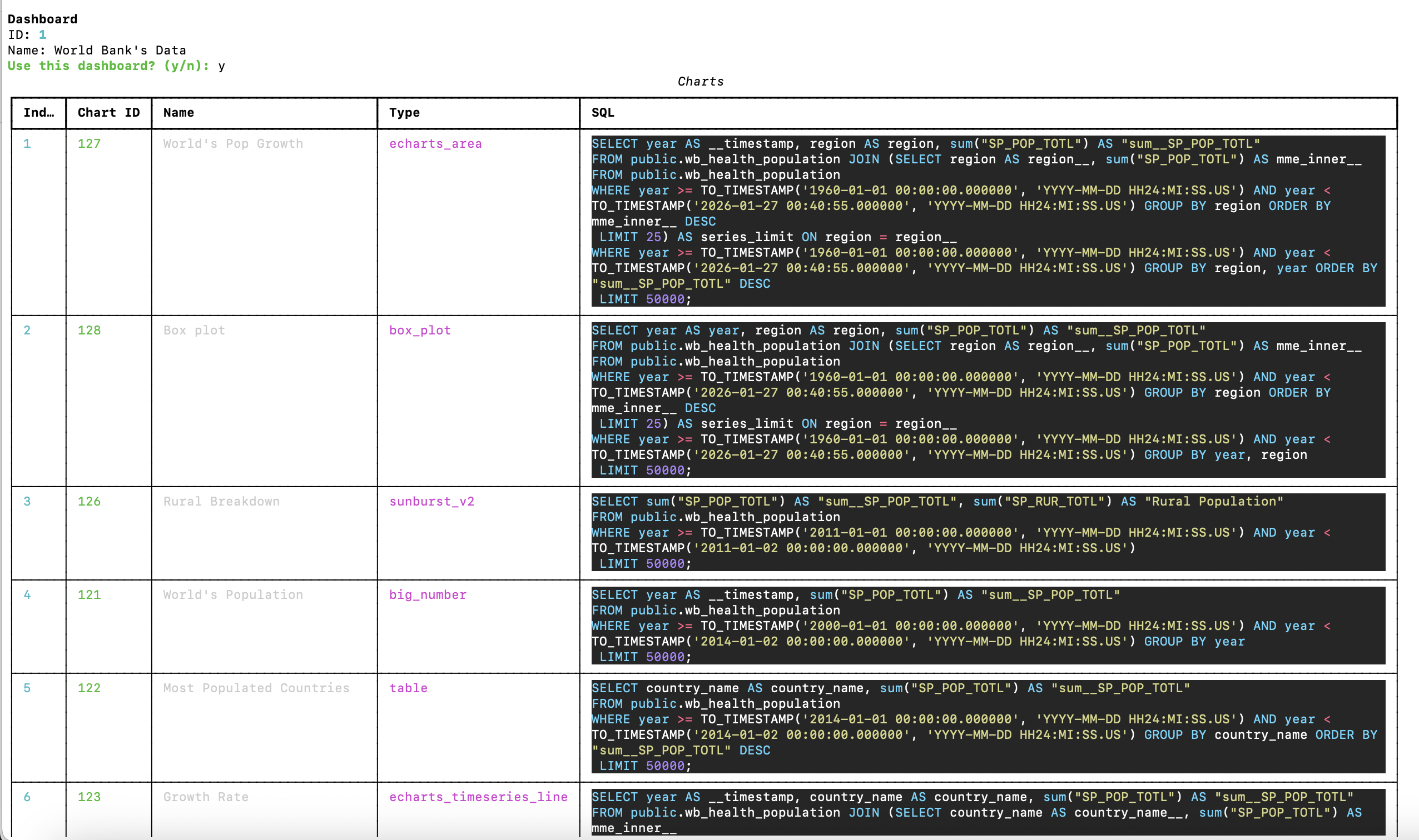 Extracted SQL from Dashboard Charts