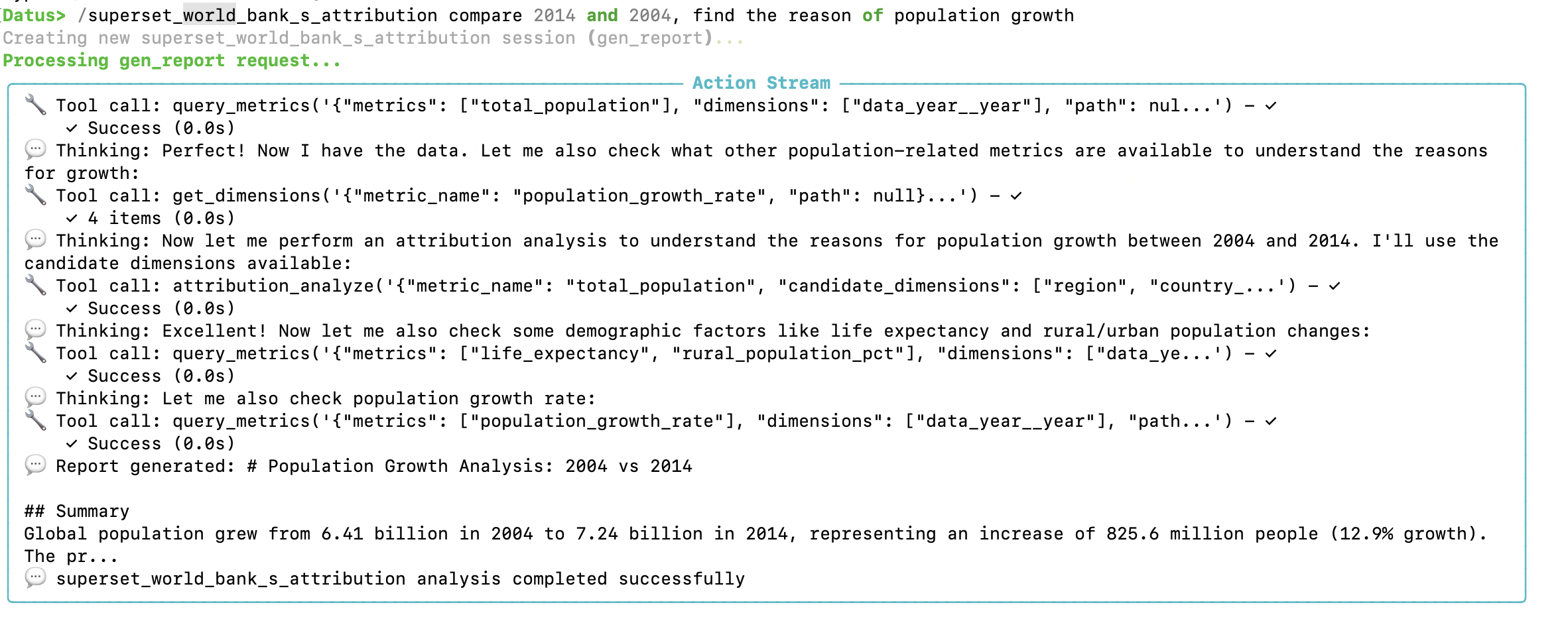 Attribution Analysis Process