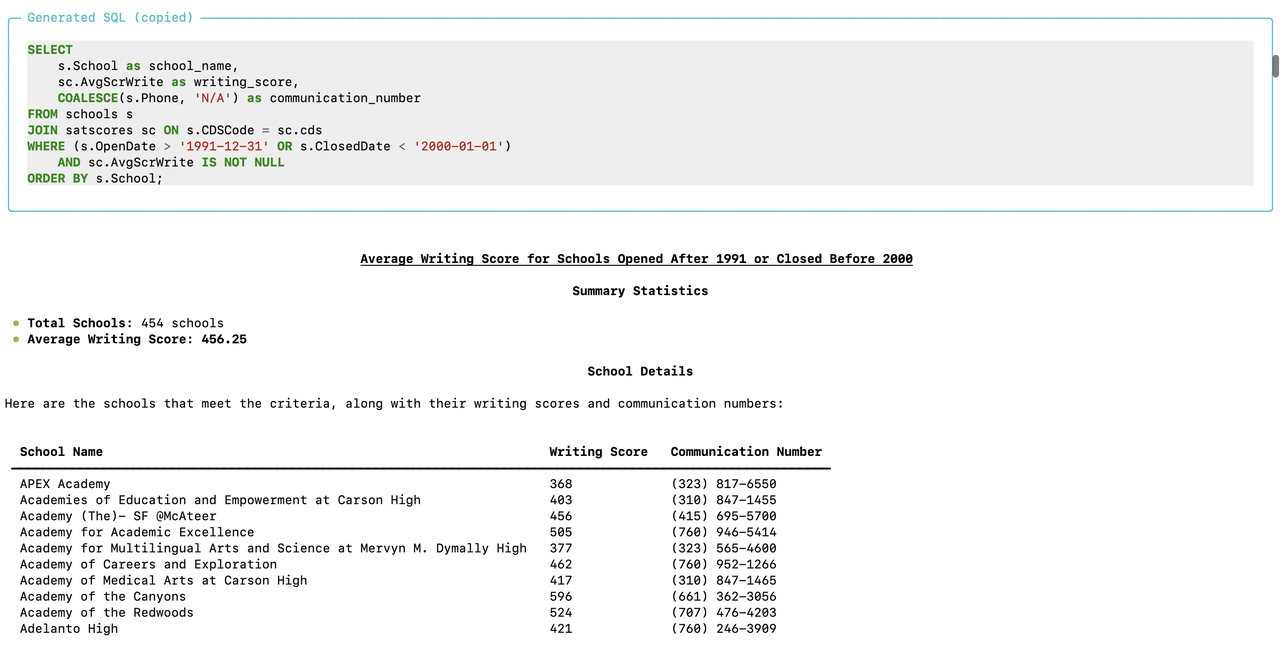 Result of query
